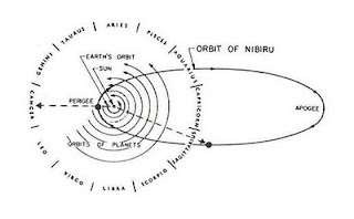 Планета Нібіру за розмірами приблизно середнє між розмірами Урана і Юпітера