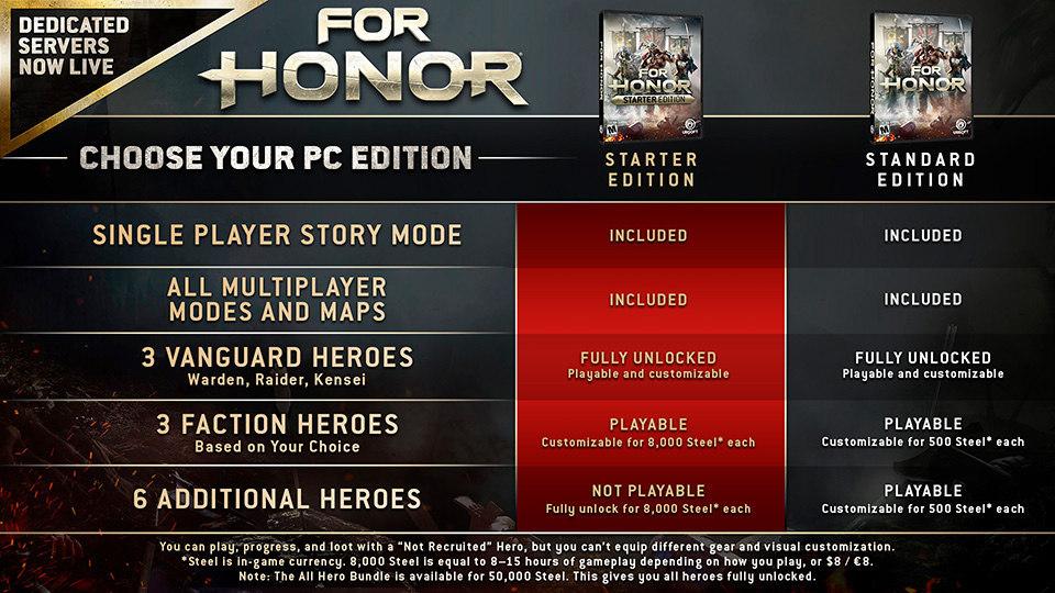 Причиною такої щедрості Ubisoft став анонс великого поновлення For Honor під назвою Marching Fire, запуск якого очікується в середині жовтня
