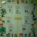 Календар знаменних дат   Як правило, в кожному дитячому садку є свої календарі знаменних дат