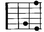 chord Am